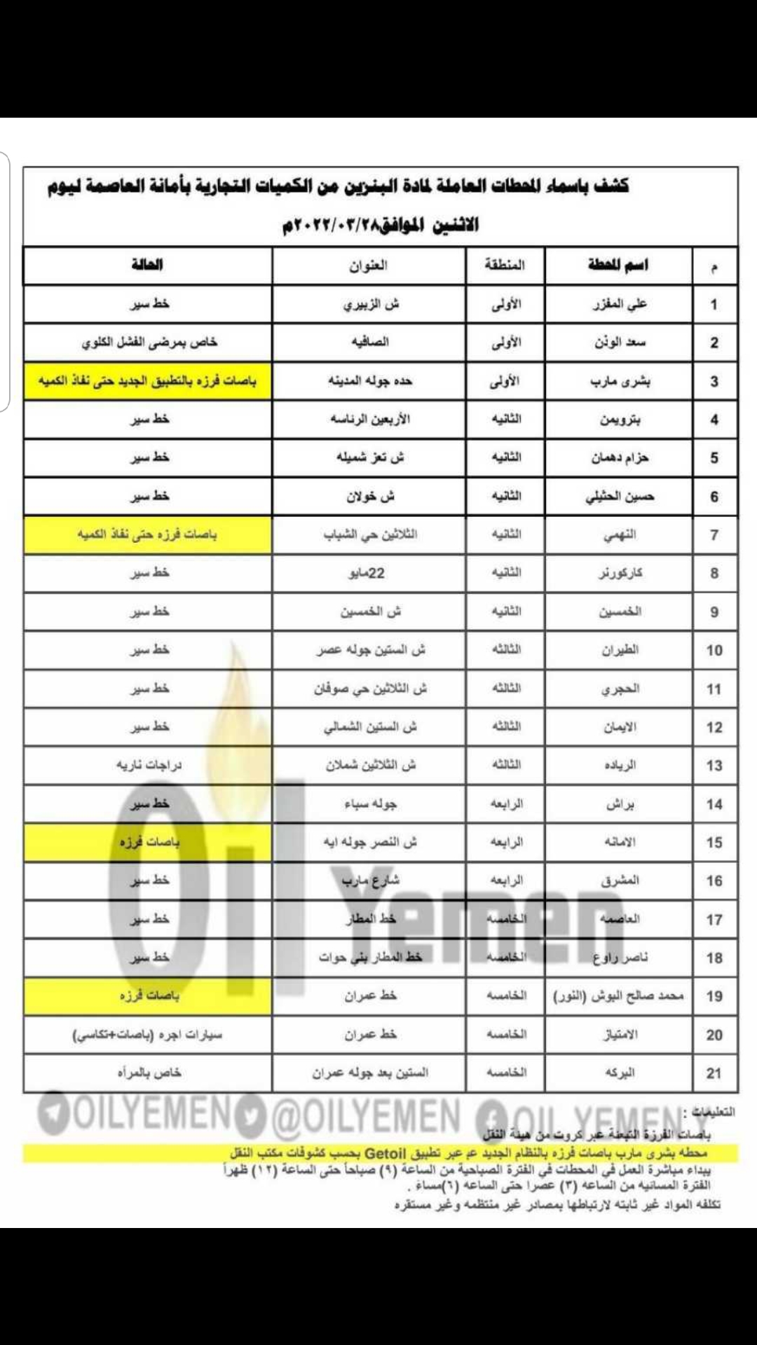 اسماء  المحطات العاملة 